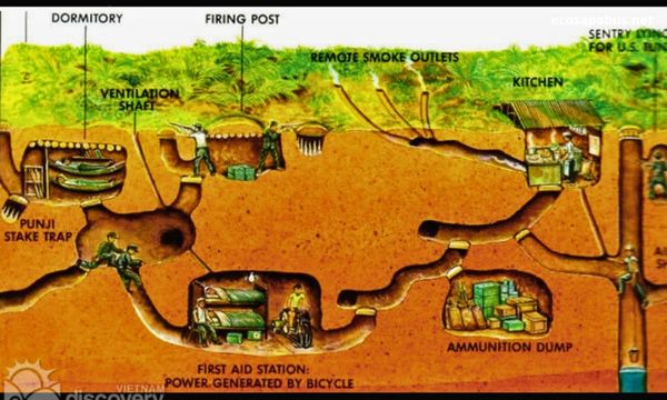 Cu Chi Tunnels Vietnam underground