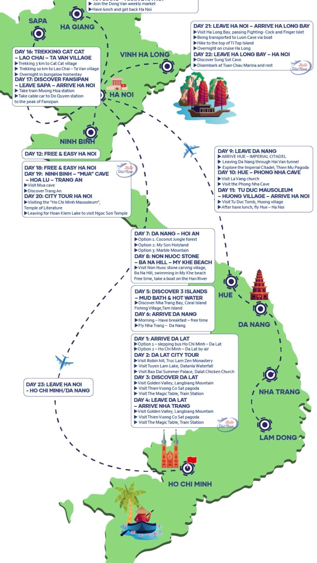 Travel Expert Planning